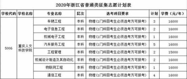 浙江省2017年征集志愿（2020年浙江省征集志愿计划表）