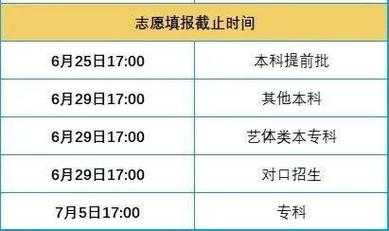 云南往年高考志愿填报时间（云南往年高考志愿填报时间表）