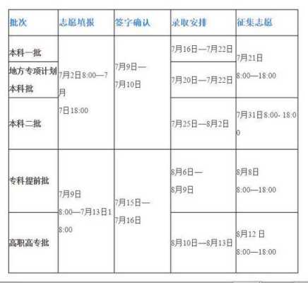 填写志愿地方专项（地方专项填报志愿一般放在什么顺序）