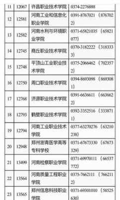 河南可以报外省志愿6（河南省志愿填报可以报几个学校）