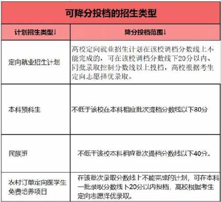 压线考生怎么填报高考志愿（压线考生的填报技巧）