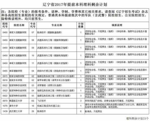 辽宁高考提前批的两个志愿（辽宁提前批是平行志愿还是顺序志愿）