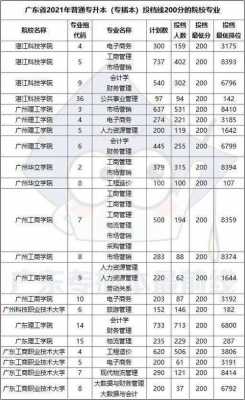 广东平行志愿2017专科（2021广东平行志愿可以填几个学校）