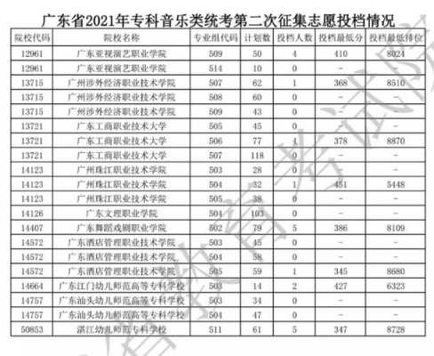 广东平行志愿2017专科（2021广东平行志愿可以填几个学校）