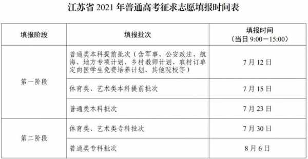 江西高考志愿填报时间网上（江西省高考报志愿入口）