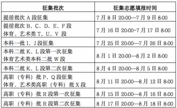 二志愿征集在哪里填报（二批志愿征集填报说明）