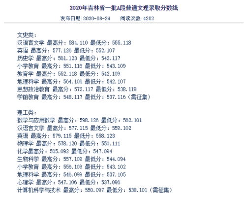 吉林师范大学专业志愿（吉林师范大学地方专项录取查询）