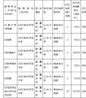 吉林师范大学专业志愿（吉林师范大学地方专项录取查询）