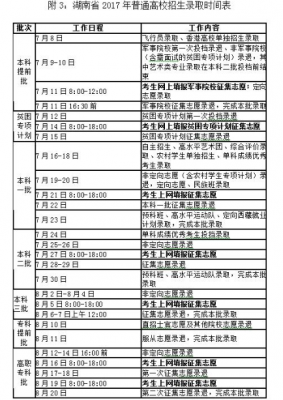 2017年招生志愿（2017年高考报志愿时间）