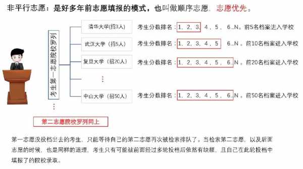 湖南省非平行志愿（湖南非平行志愿和平行志愿的区别）