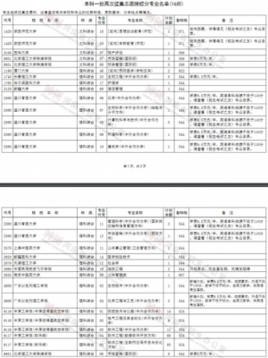 河南省志愿填报时学校代码（河南省高考志愿学校代码）