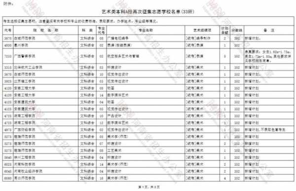 艺术类报考志愿t段（艺术类志愿a段与b段）