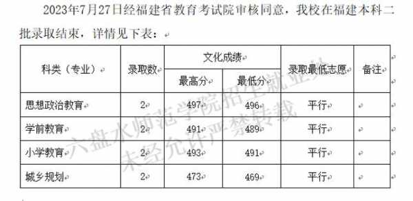 2016福建高考志愿（福建2016高考总分）