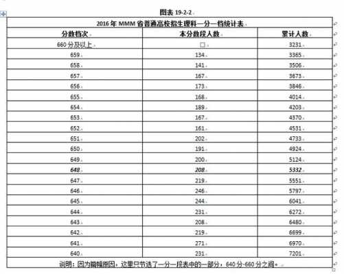 2016福建高考志愿（福建2016高考总分）