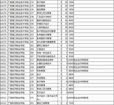 广西征集志愿填高校（广西征集志愿填报学校名单）