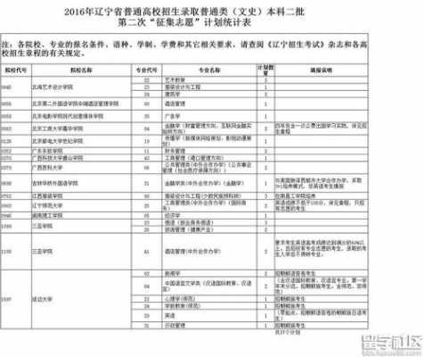 辽宁一本第二批征集志愿（辽宁一本第二批征集志愿录取名单）