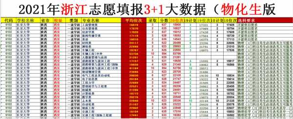 80个志愿有先后吗（80个志愿几个冲）