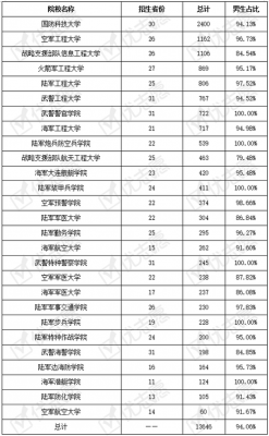 报考军校还用填志愿吗（报考军校还用填志愿吗男生）