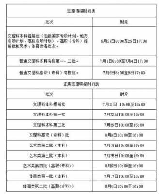 安徽省大专征集志愿（安徽省大专征集志愿啥时候可以报）