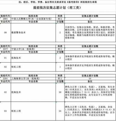 安徽省大专征集志愿（安徽省大专征集志愿啥时候可以报）