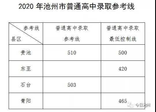 池州中考填志愿（池州中考填志愿有限制吗）