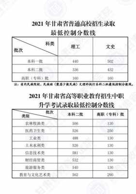 甘肃2017高考志愿时间（2017年甘肃高考报名人数）