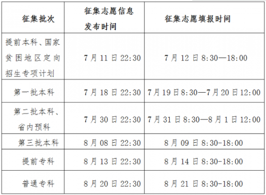 2017湖南征集志愿录取时间（2017湖南征集志愿录取时间查询）