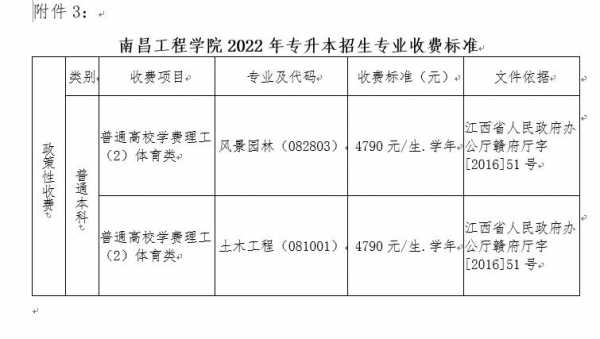 南昌工程学院招生志愿填报（南昌工程学院2021招生信息网）