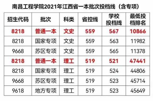 南昌工程学院招生志愿填报（南昌工程学院2021招生信息网）