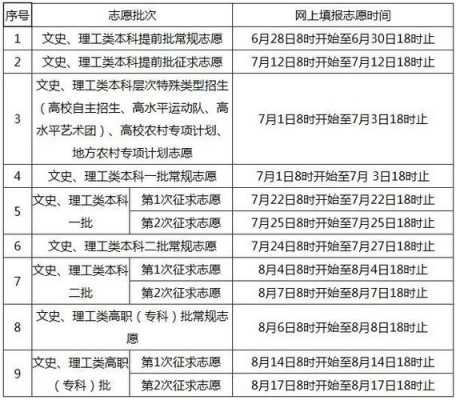 2018年专科几号报志愿（2019专科填报志愿时间）