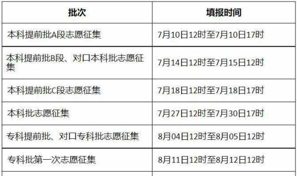 征集志愿的省份（征集志愿的人数是一省的还是全国的）