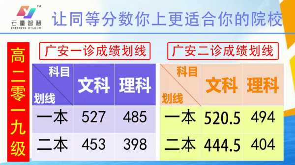 四川广安高考志愿咨询（广安市高考志愿填报网址）