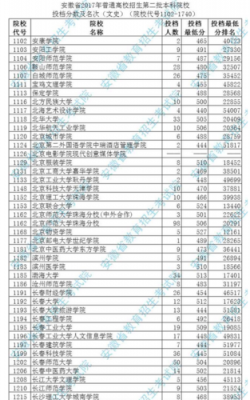 安徽二本志愿（安徽二本志愿可以填几个学校）