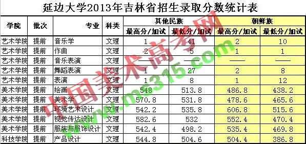 我一批延边大学是第二志愿（延边大学为什么执行二本线）