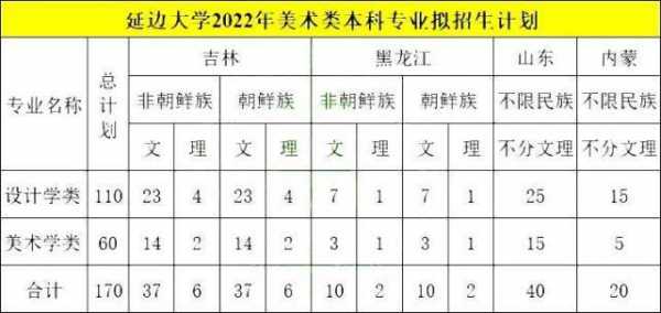 我一批延边大学是第二志愿（延边大学为什么执行二本线）