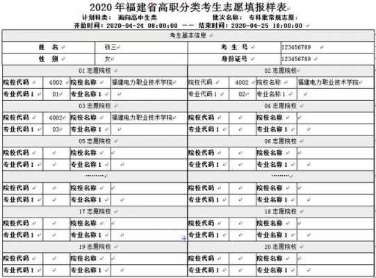 福建高考专科常规志愿样表（2020福建专科志愿填报规则）