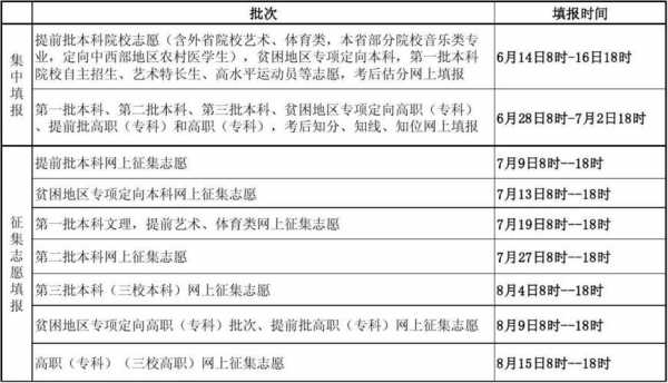 报高考志愿作功课要几天（高考填报志愿需要几天）