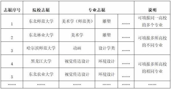 山西艺术生是平行志愿（山西艺考生是平行志愿还是非平行志愿）