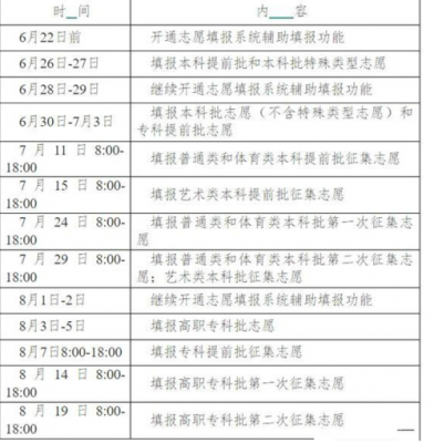 2017征集志愿的学校校（2020年进行征集志愿的学校）