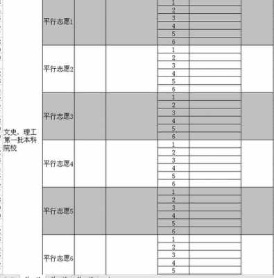 高考志愿表如何保存（高考志愿表保存并提交是不是就改不了了）