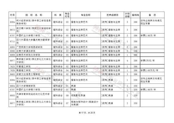 2019高考艺术志愿b段什么意思（艺术b段可以报a段的征集志愿吗）