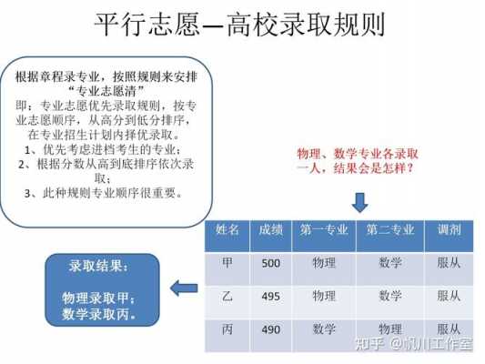 志愿清与专业清的区别（志愿清专业清原则是什么意思）