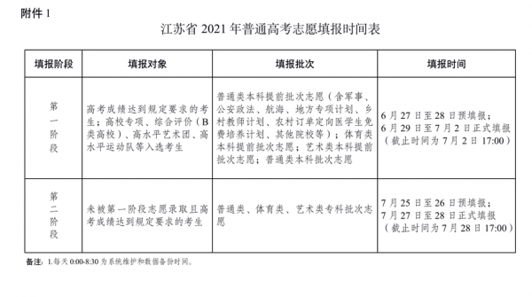 江苏高考志愿补报（2021江苏高考补报名）