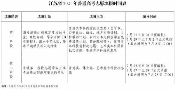 江苏高考志愿补报（2021江苏高考补报名）