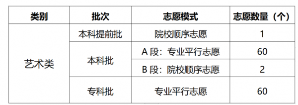 平行志愿是一档多投吗（平行志愿是一档多投吗还是一档）