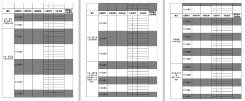 2018贵州高考志愿表格（贵州高考填报志愿表样表）