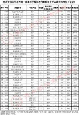 平行志愿投档的排名分（平行志愿投档成功录取几率）