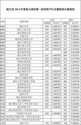 平行志愿投档的排名分（平行志愿投档成功录取几率）