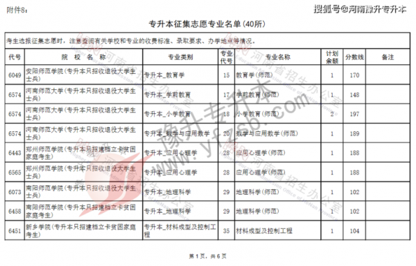 河南省高考补录怎么报志愿（河南高考补录学校名单）