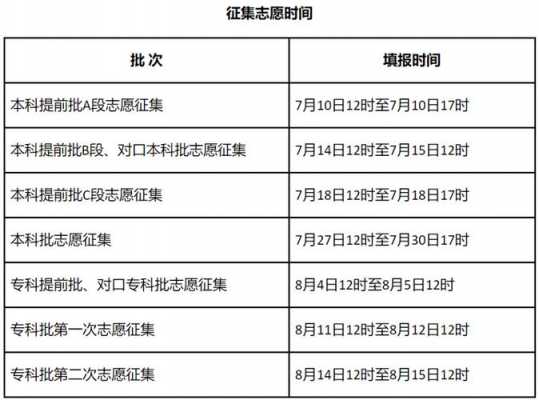 吉林省网上征集志愿（吉林省网上征集志愿填报时间表）